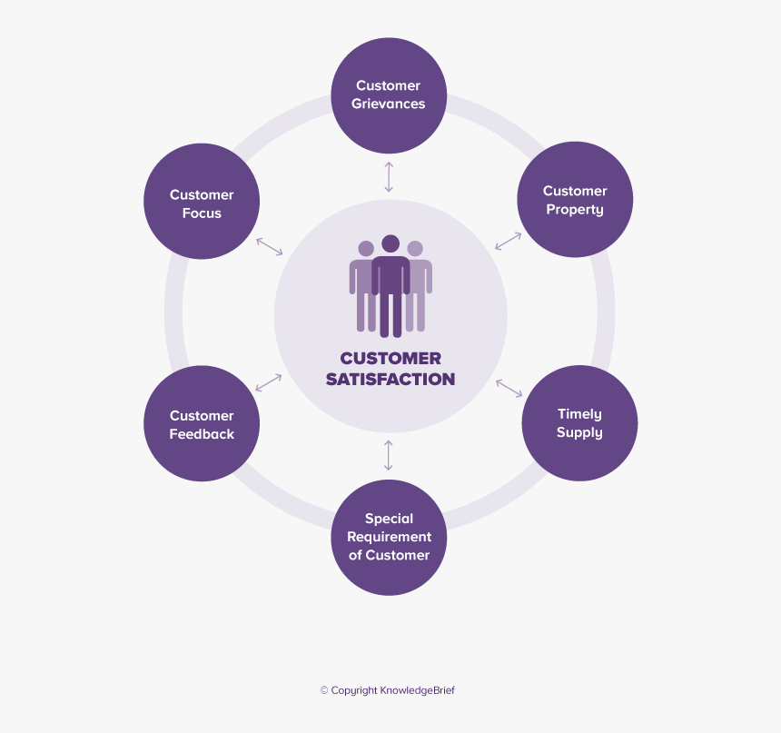 Link Building Structure, HD Png Download