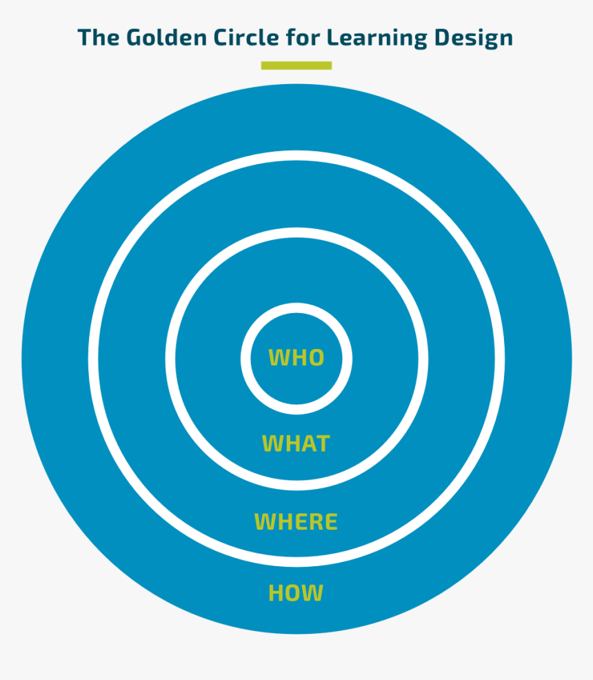 Medicine , Png Download - Circle, Transparent Png