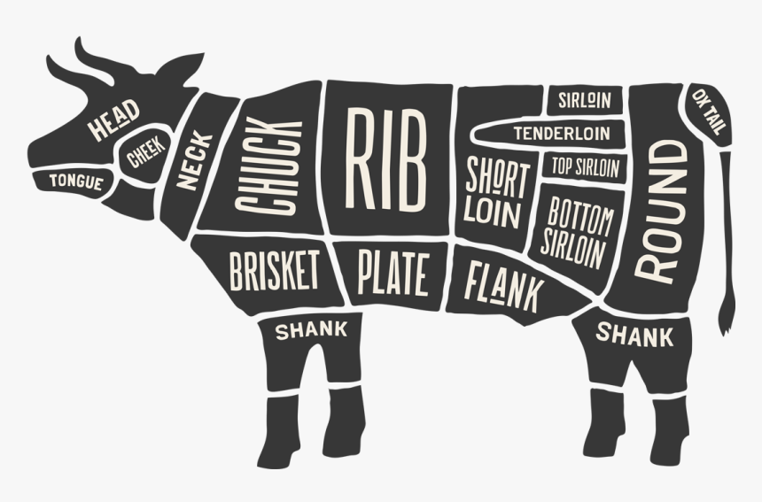 Meat Cut Diagram Cow, HD Png Download