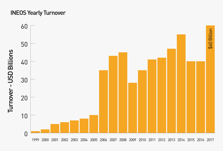 Transparent Business Growth Chart Png - Plot, Png Download
