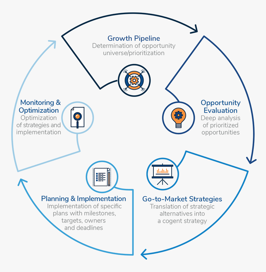 Consulting Tools, HD Png Download