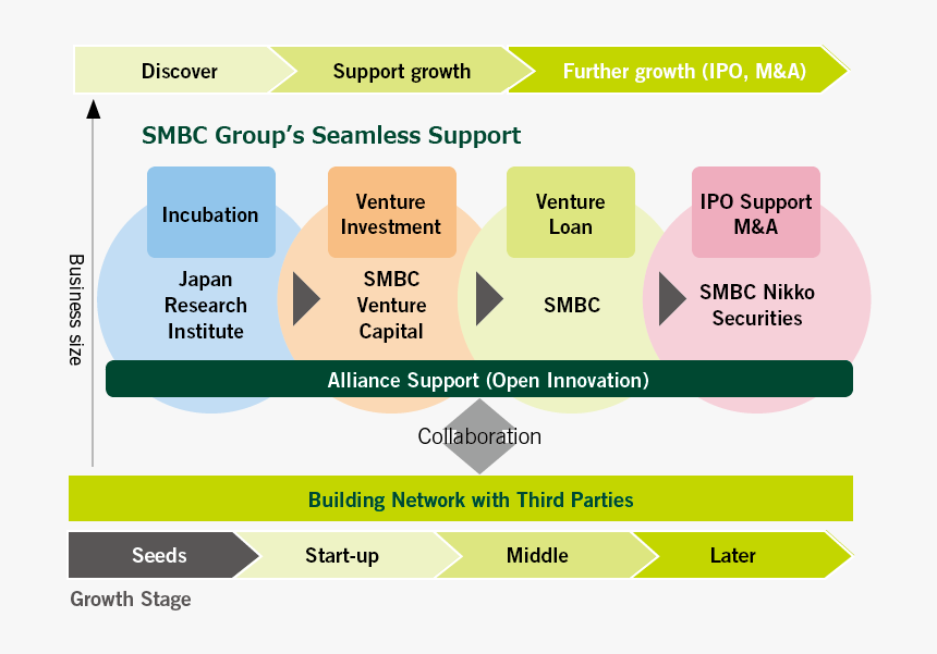 重点 戦略 中期 計画, HD Png Download