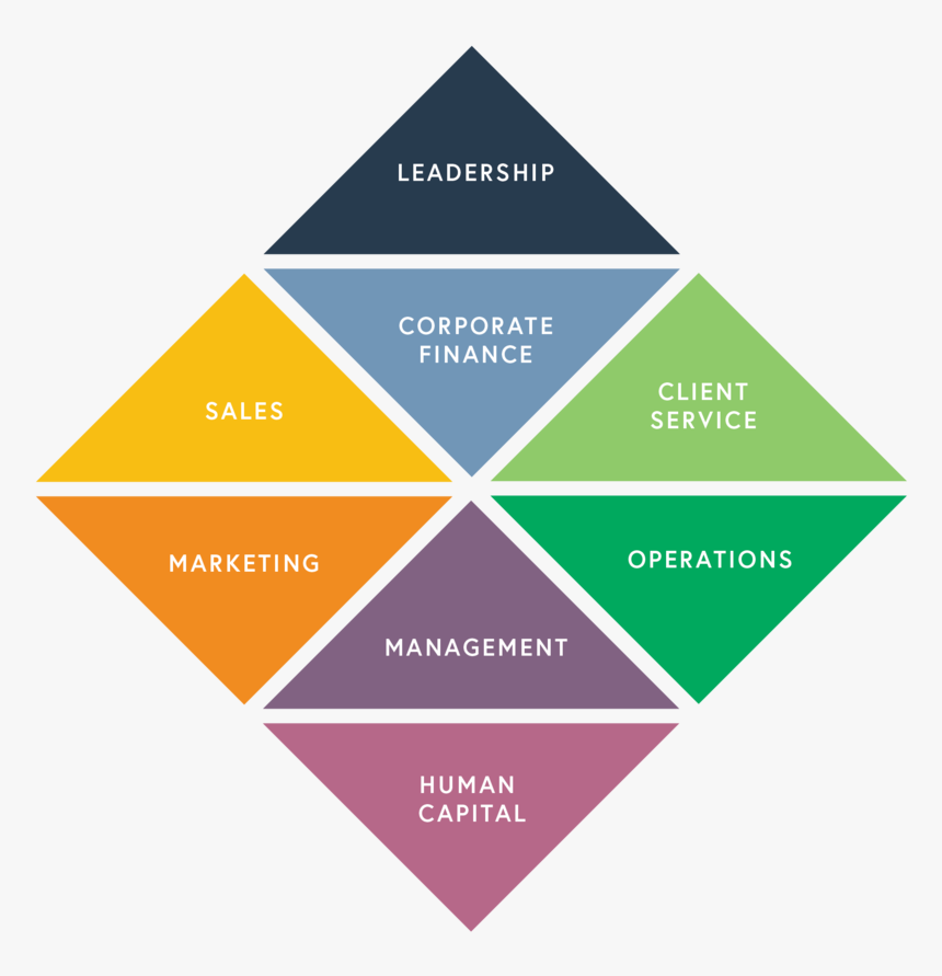 Full Diamond-03 - Organization, HD Png Download