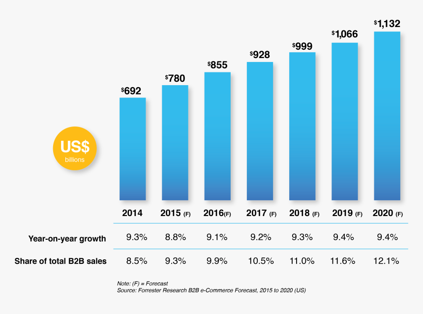 Goldman Sachs E Commerce Market India, HD Png Download
