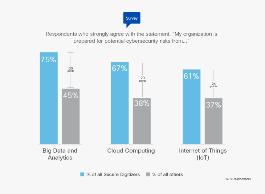 Diagram, HD Png Download