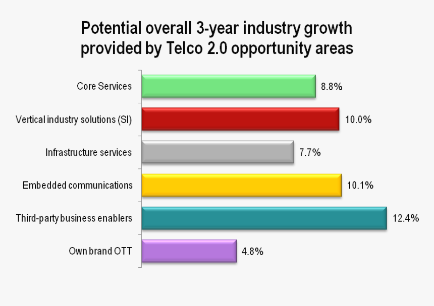 Screenshot, HD Png Download