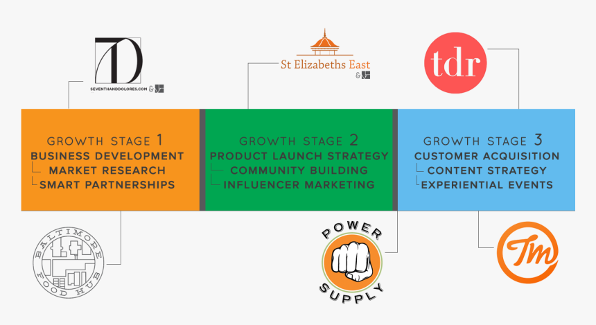 Bethesda Cares, HD Png Download