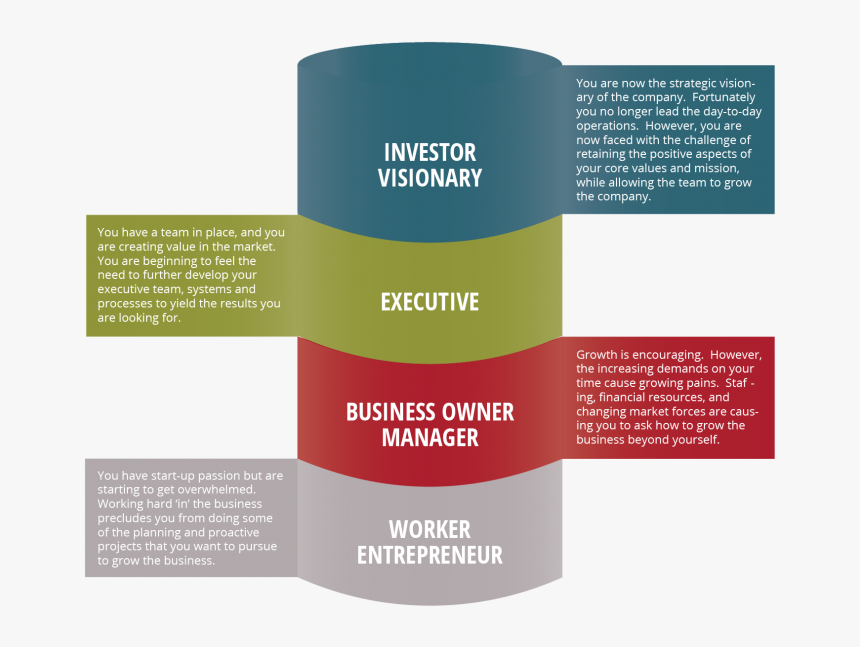Business Maturity Index - Brochure, HD Png Download