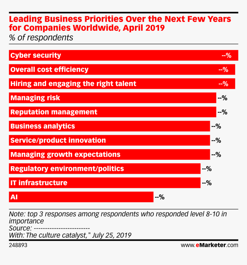 Marketing, HD Png Download