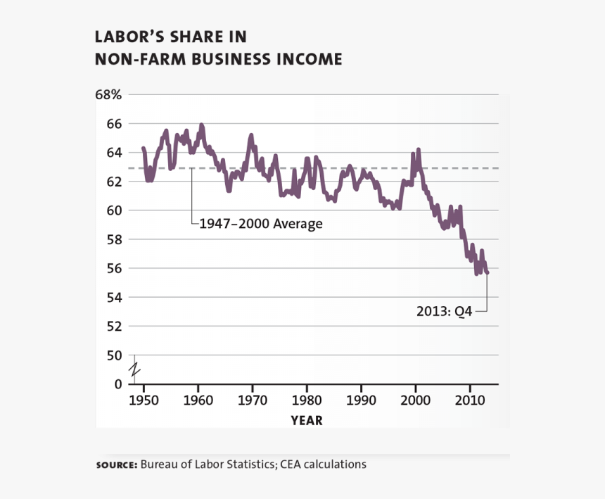 Growth Chart - Plot, HD Png Download