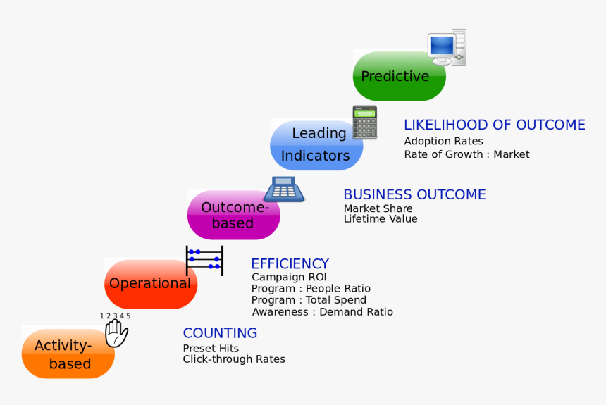 Mlm-business - Service Marketing Management, HD Png Download