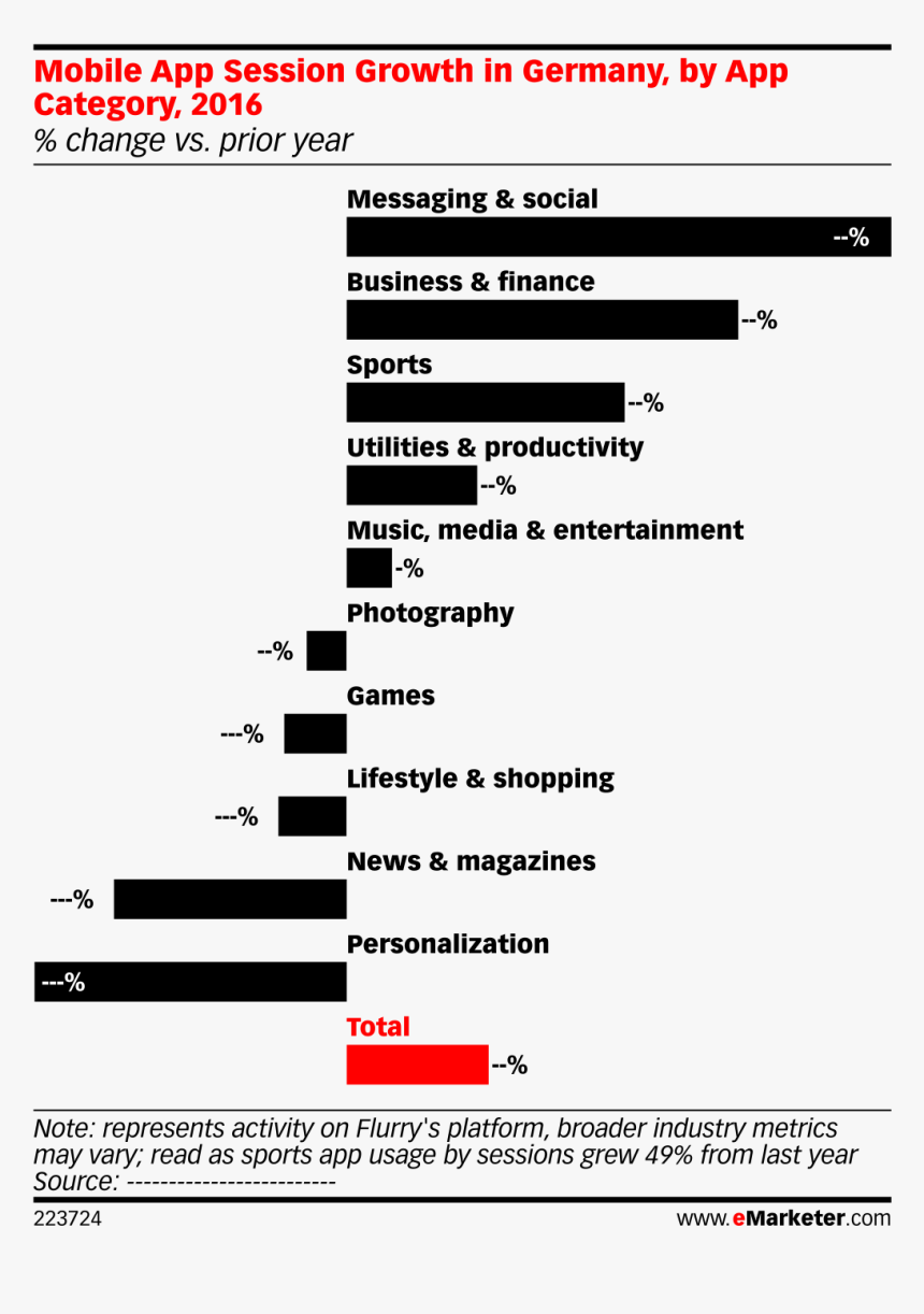 Business Growth Chart Png, Transparent Png