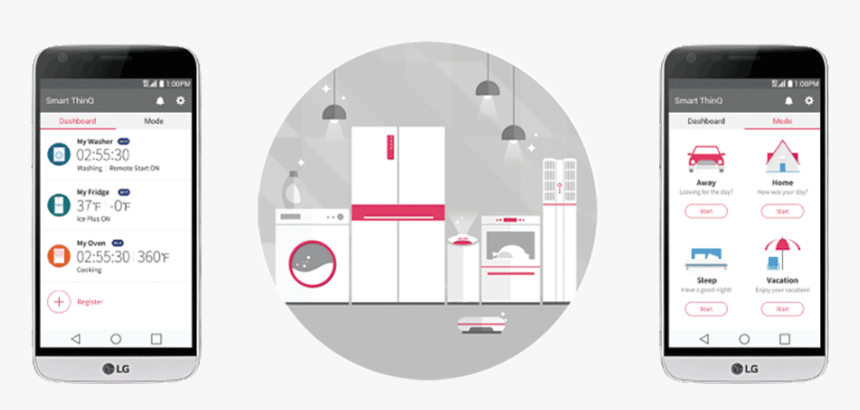 Lg Iot Smart Thinq, HD Png Download