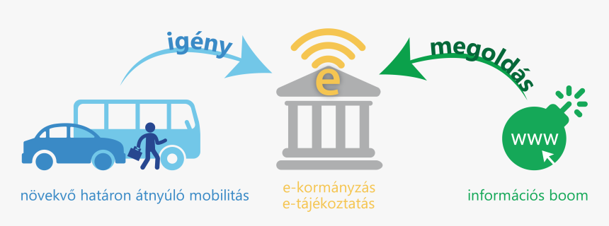 Illustration, HD Png Download