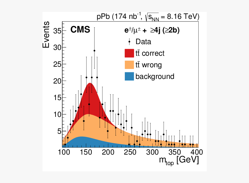 Diagram, HD Png Download