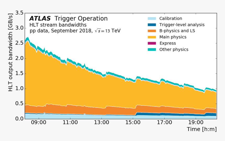 Diagram, HD Png Download