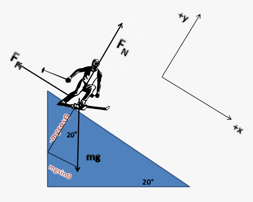 Diagram, HD Png Download