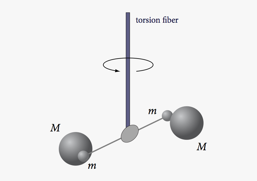 Diagram, HD Png Download