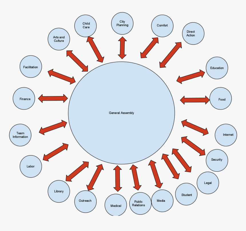 Apart From Sartorial And Piercing Issues, The Biggest - Change Management, HD Png Download