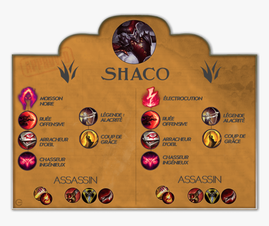 Shyvana Runes, HD Png Download