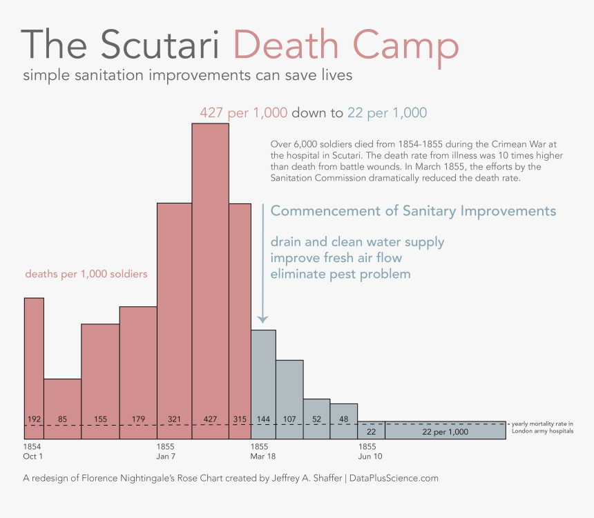 Diagram, HD Png Download