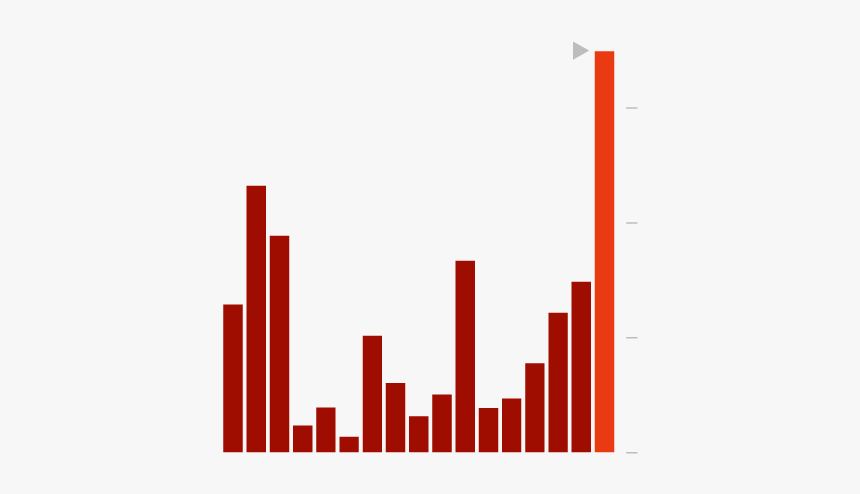 Colorfulness, HD Png Download