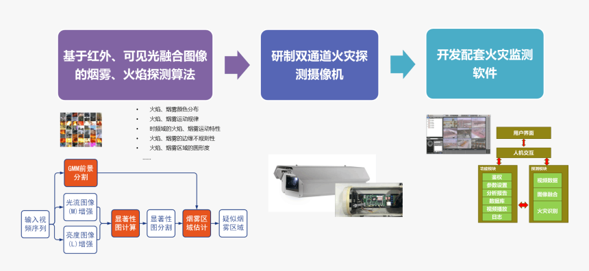 Electronics, HD Png Download