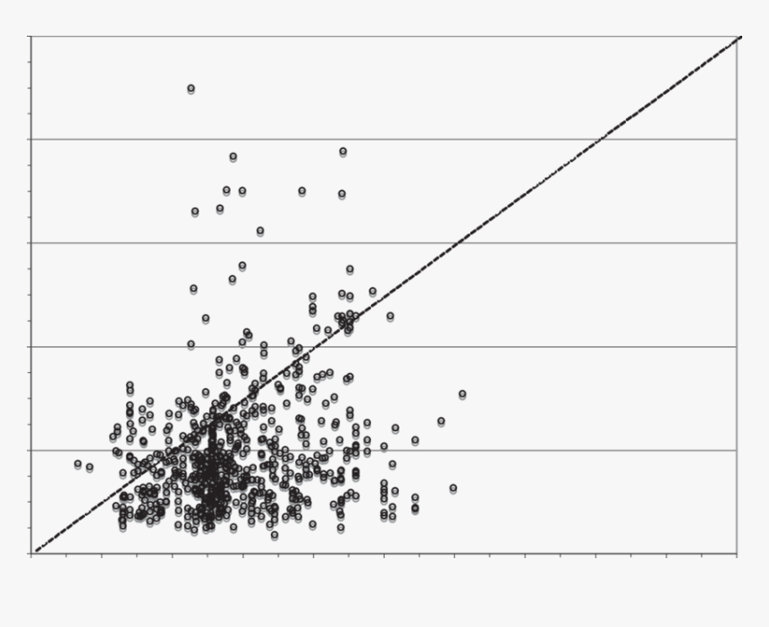 Misr Plume Vs - Plot, HD Png Download