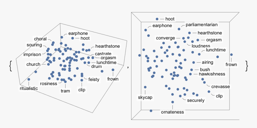 Diagram, HD Png Download