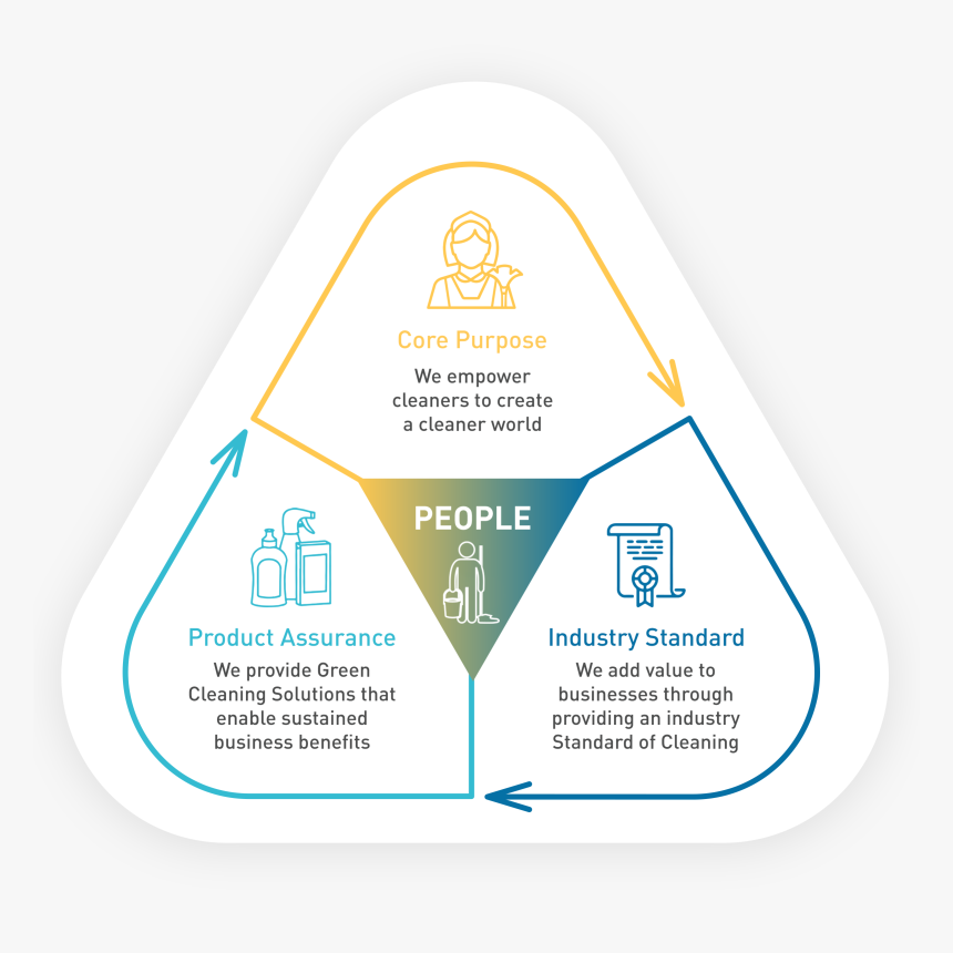 Diagram, HD Png Download