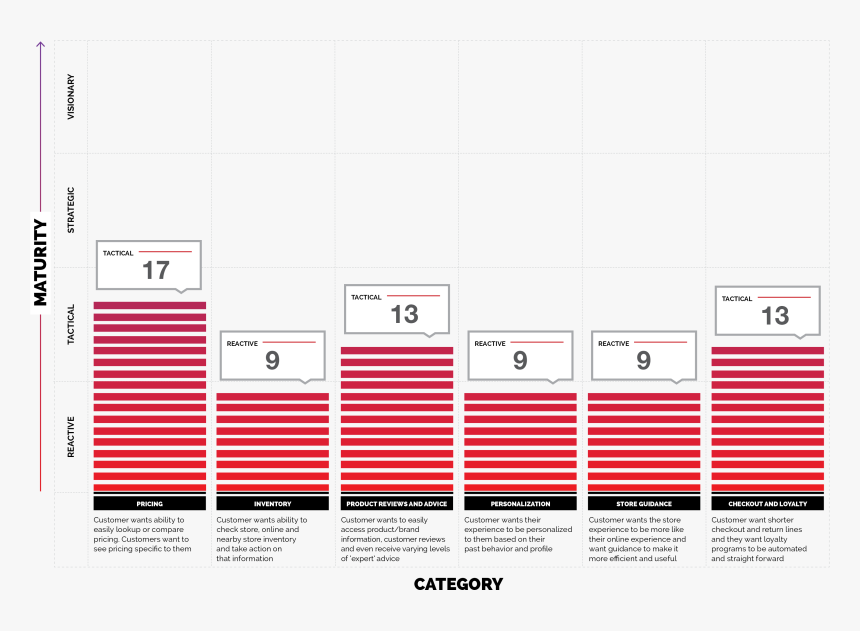 Transparent Urban Outfitters Logo Png - Les Halles, Png Download