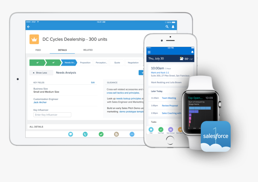 A Look Back - Salesforce Mobile, HD Png Download
