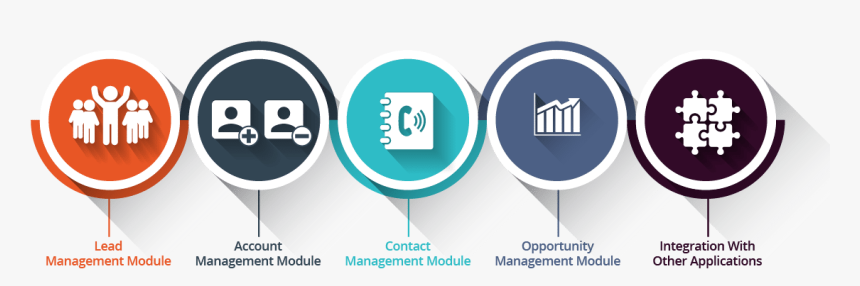 What Is Salesforce - Salesforce, HD Png Download