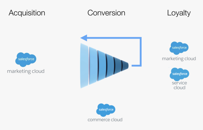 Salesforce.com, HD Png Download