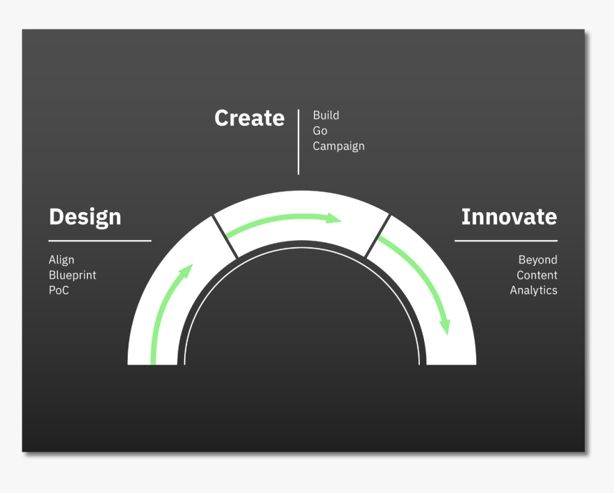 Circle, HD Png Download