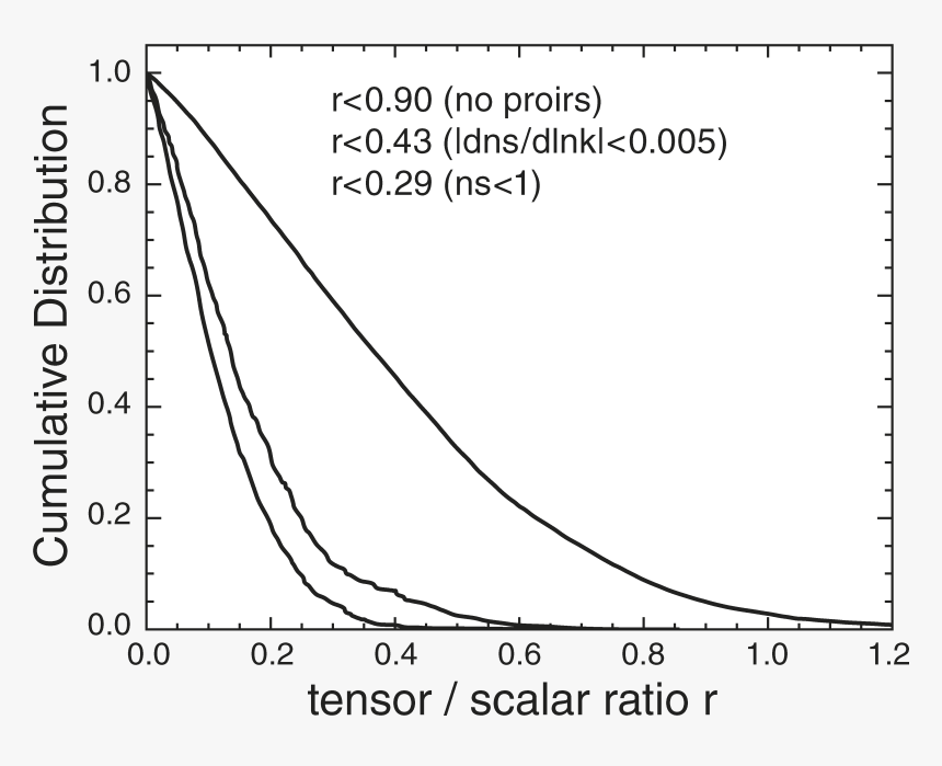Plot, HD Png Download