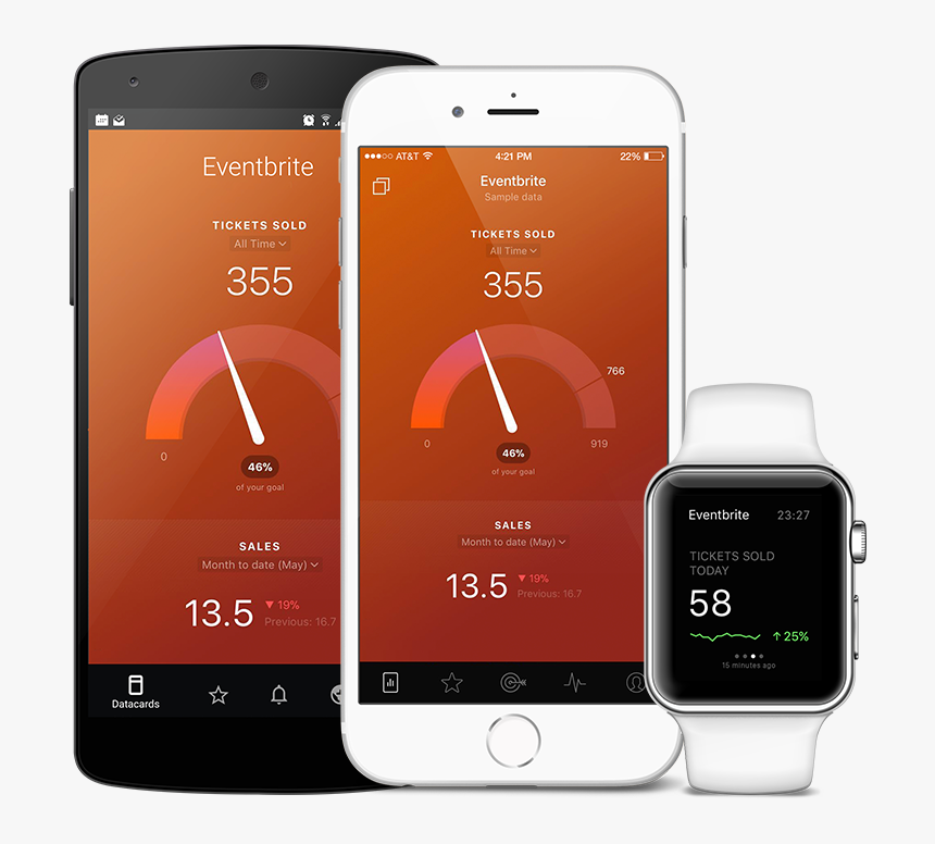 Eventbrite Metrics And Kpi Visualization In Databox - Performance Indicator, HD Png Download