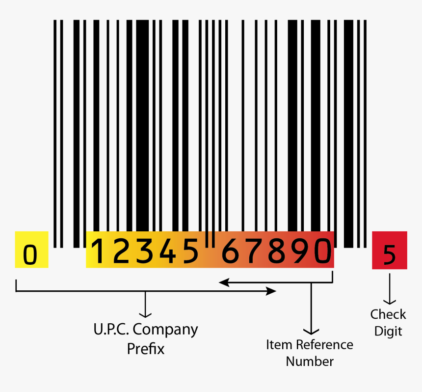 Post Featured Image - Gs1 Barcode, HD Png Download