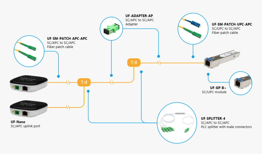 Diagram, HD Png Download