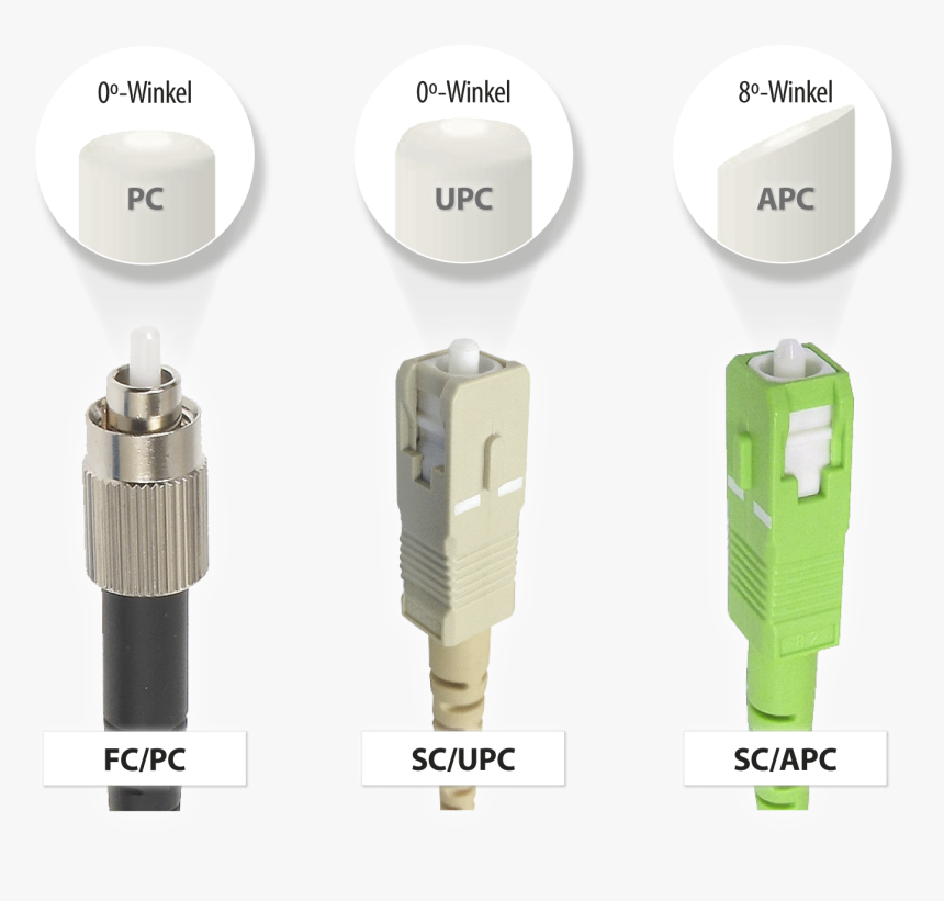 Compact Fluorescent Lamp, HD Png Download