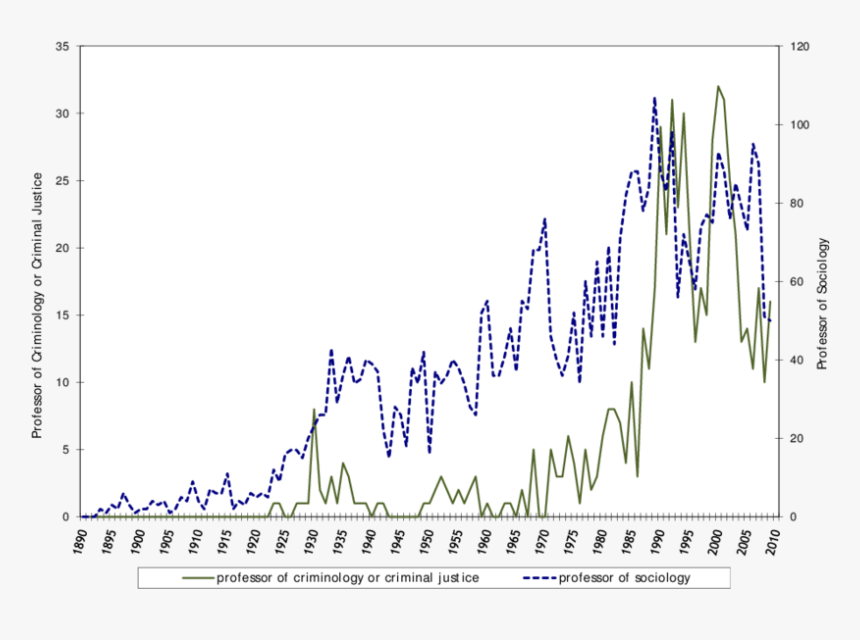 New York Times Mentions Of Professors Of Criminology - Handwriting, HD Png Download