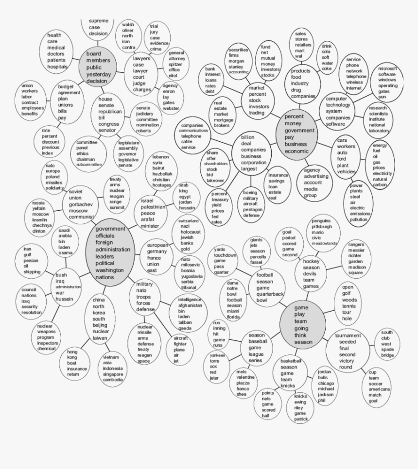 Tree Structured Topics From The New York Times - Line Art, HD Png Download
