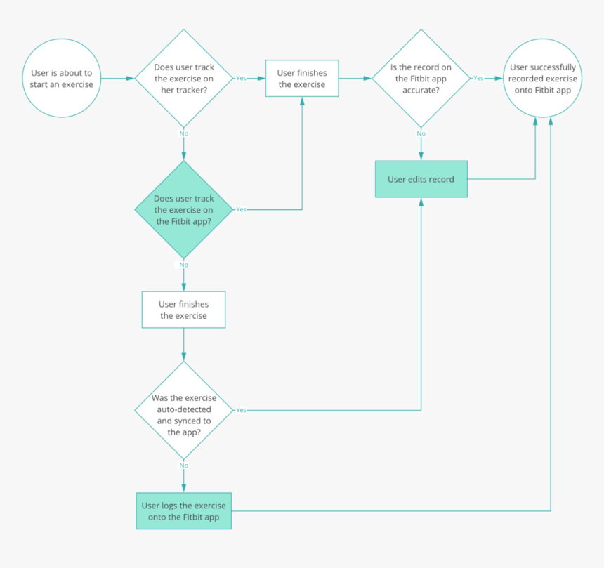 Fitbit Png, Transparent Png