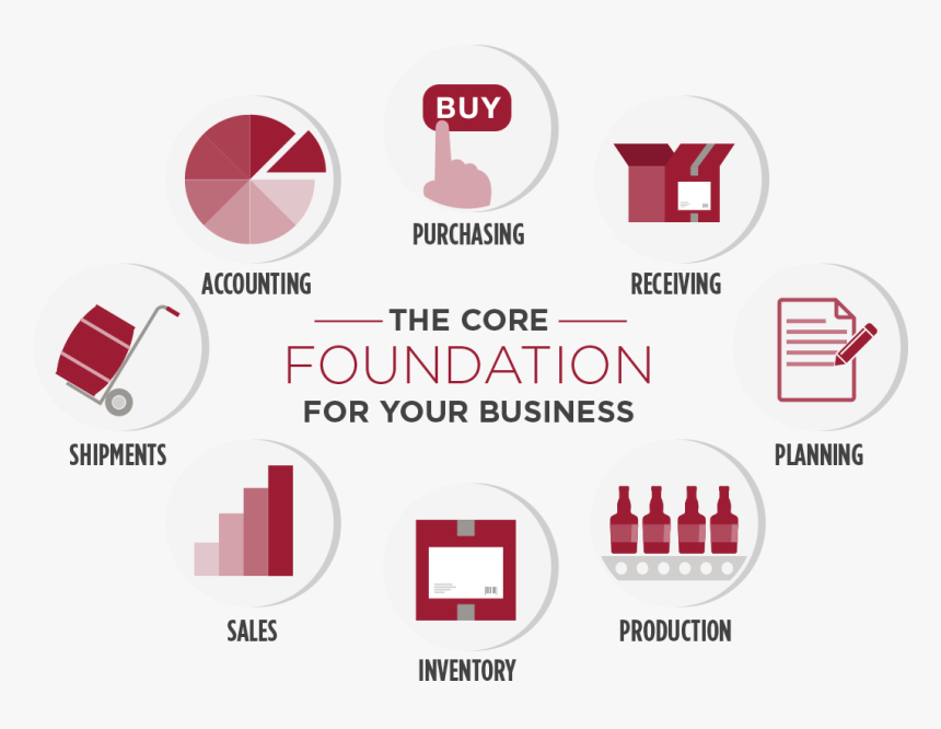 Core Foundation - Circle, HD Png Download