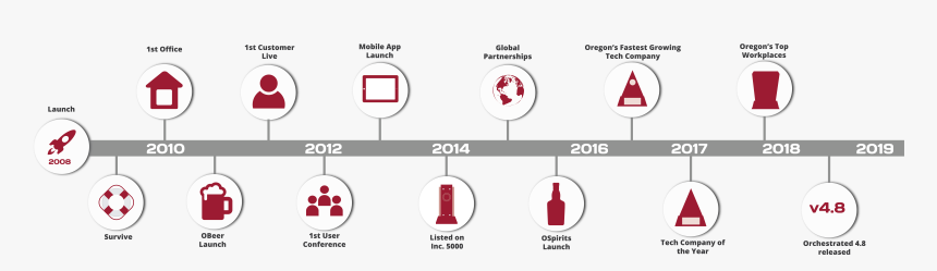 Orchestra Png, Transparent Png