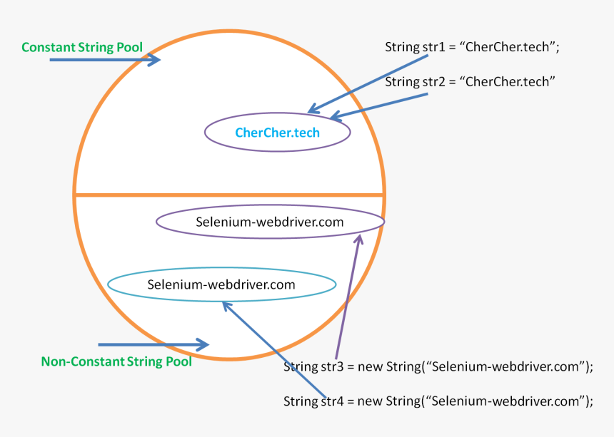 Circle, HD Png Download