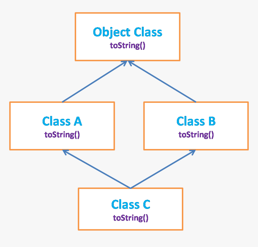 Screenshot, HD Png Download