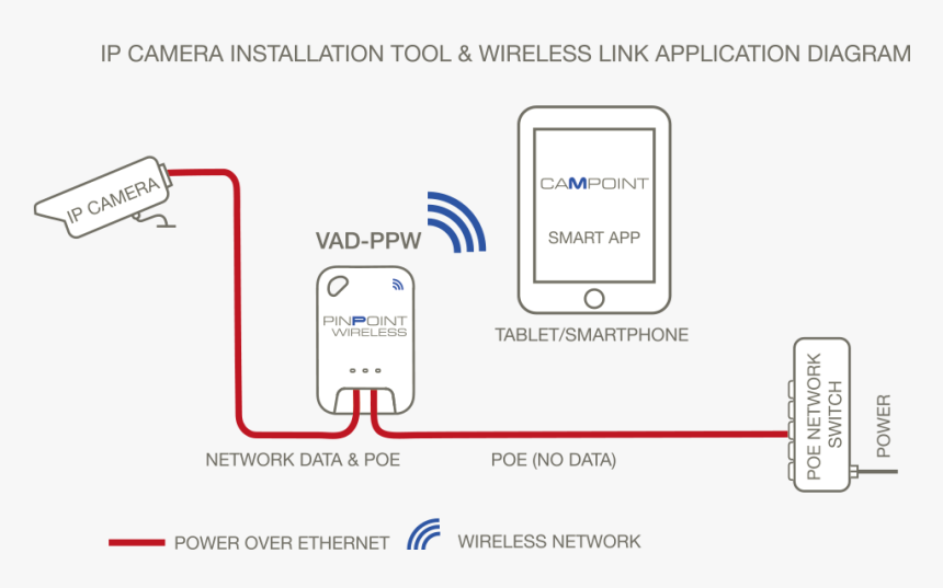 Diagram, HD Png Download