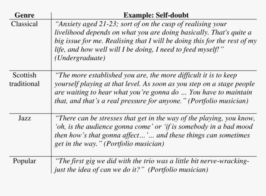 Doubt , Png Download - My Shepherd I Shall Not, Transparent Png