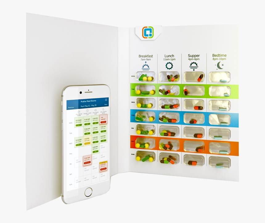 Electronic Monitoring Of Medications, HD Png Download